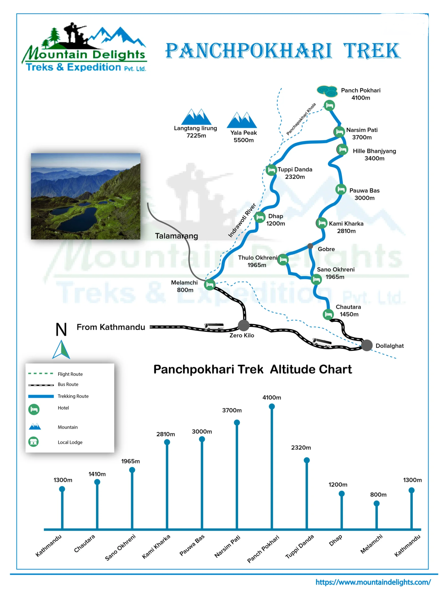 route map